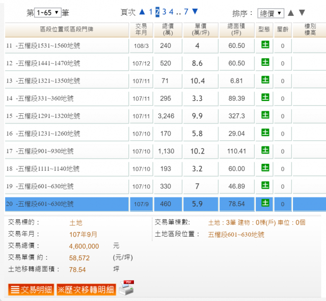 中壢區五權段1598坪農地